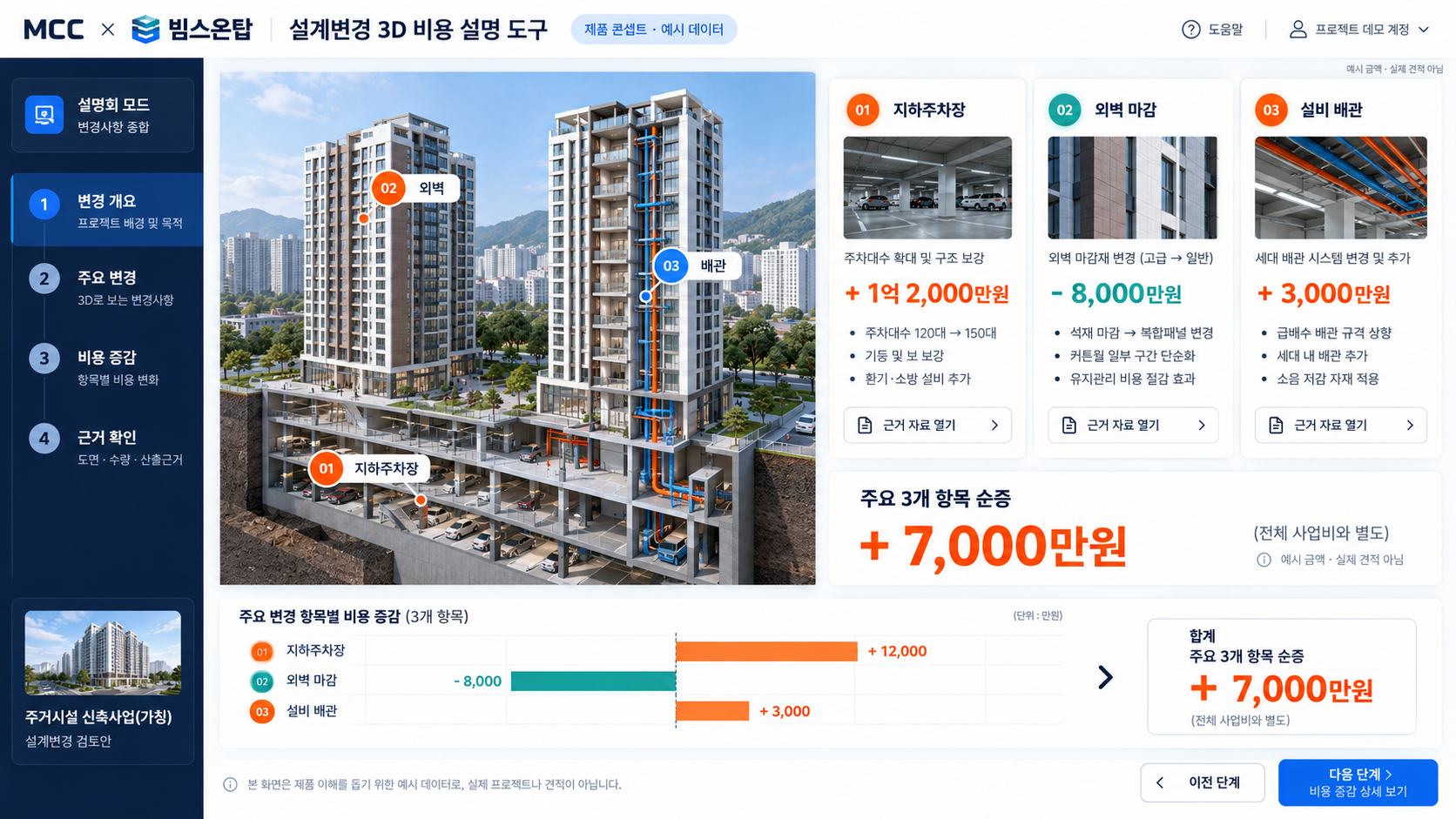 설명회 전체 요약 제품 화면 구상